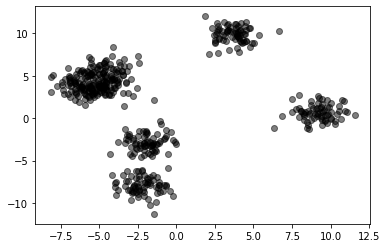 ../_images/NOTES 06.01 - UNSUPERVISED LEARNING - CLUSTERING_20_1.png